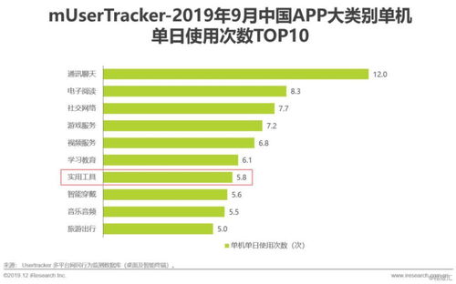 2019年中國(guó)互聯(lián)網(wǎng)實(shí)用工具企業(yè)營(yíng)銷(xiāo)策略白皮書(shū) 聚焦互聯(lián)網(wǎng)銷(xiāo)售新路徑