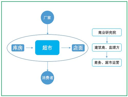 互聯(lián)網(wǎng)產(chǎn)品的運(yùn)營(yíng)之道 從構(gòu)建到持續(xù)增長(zhǎng)的銷(xiāo)售閉環(huán)