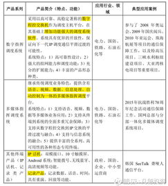 非新不炒 聚焦廣哈通信(300711)與佳力圖(603912)投資簡(jiǎn)析