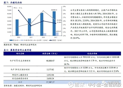 新時代證券中小盤次新股說 本批潤建通信與口腔衛生用品雙重潛力解析